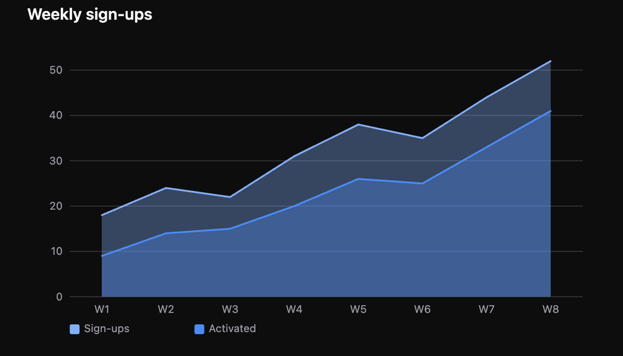 Live charts