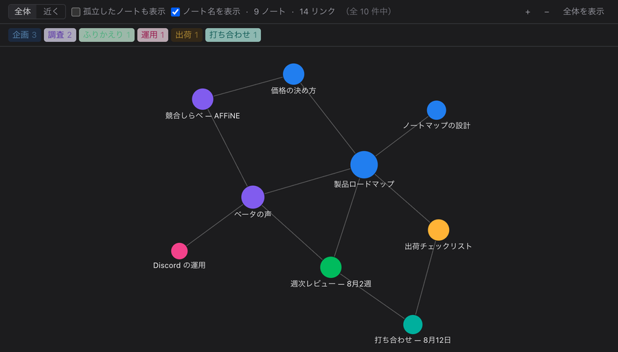ノートマップ