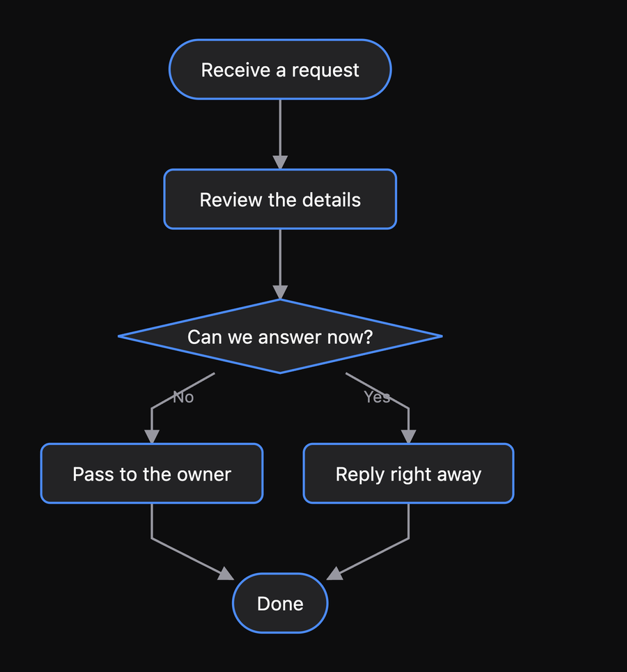 Diagram