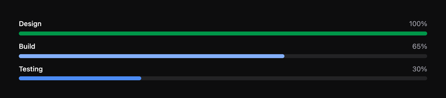 Progress bars