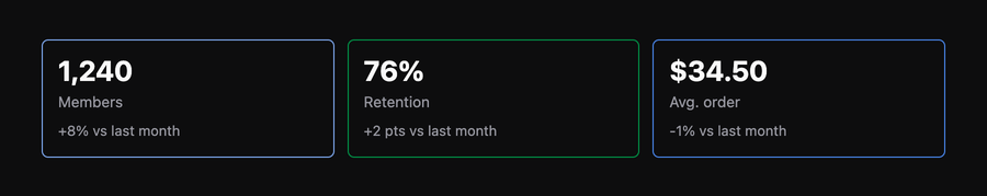 Stats