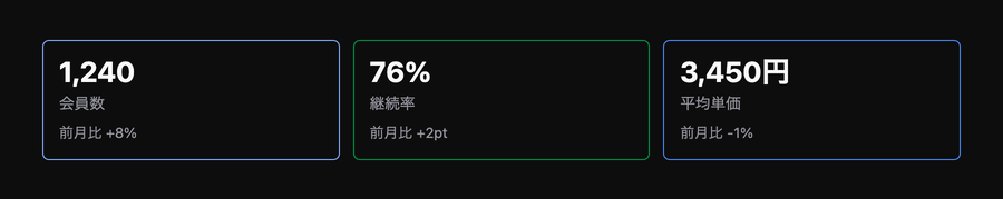 統計
